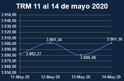 TRM