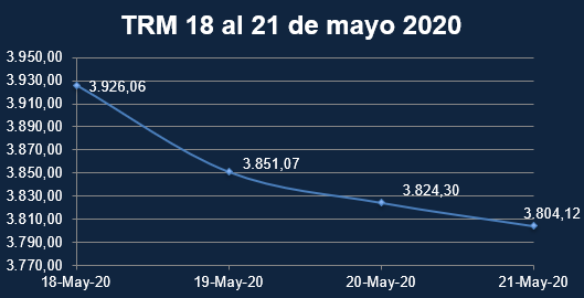 trm