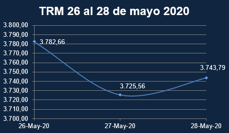 trm